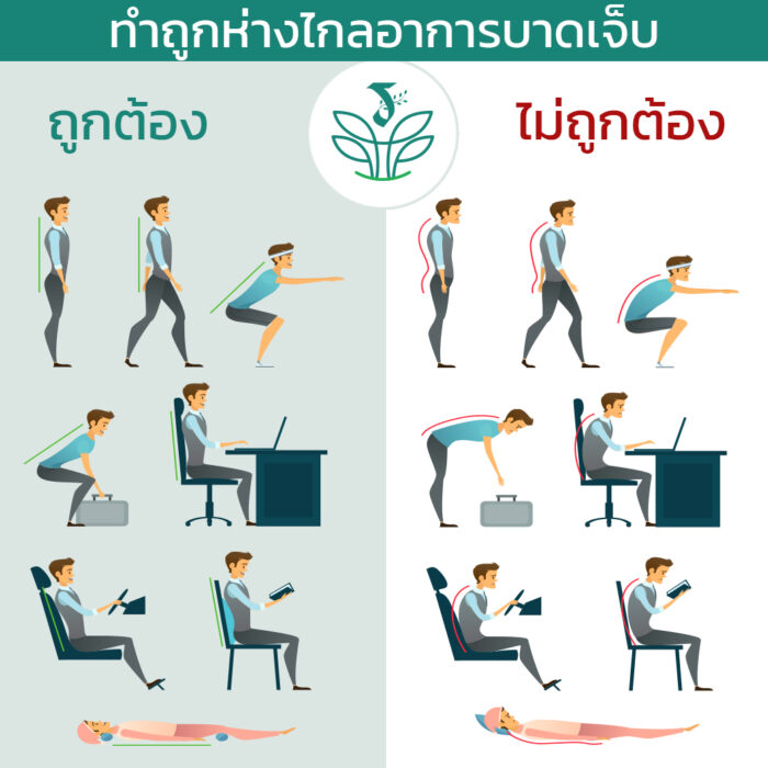 OfficeSyndome ออฟฟิศซินโดรม