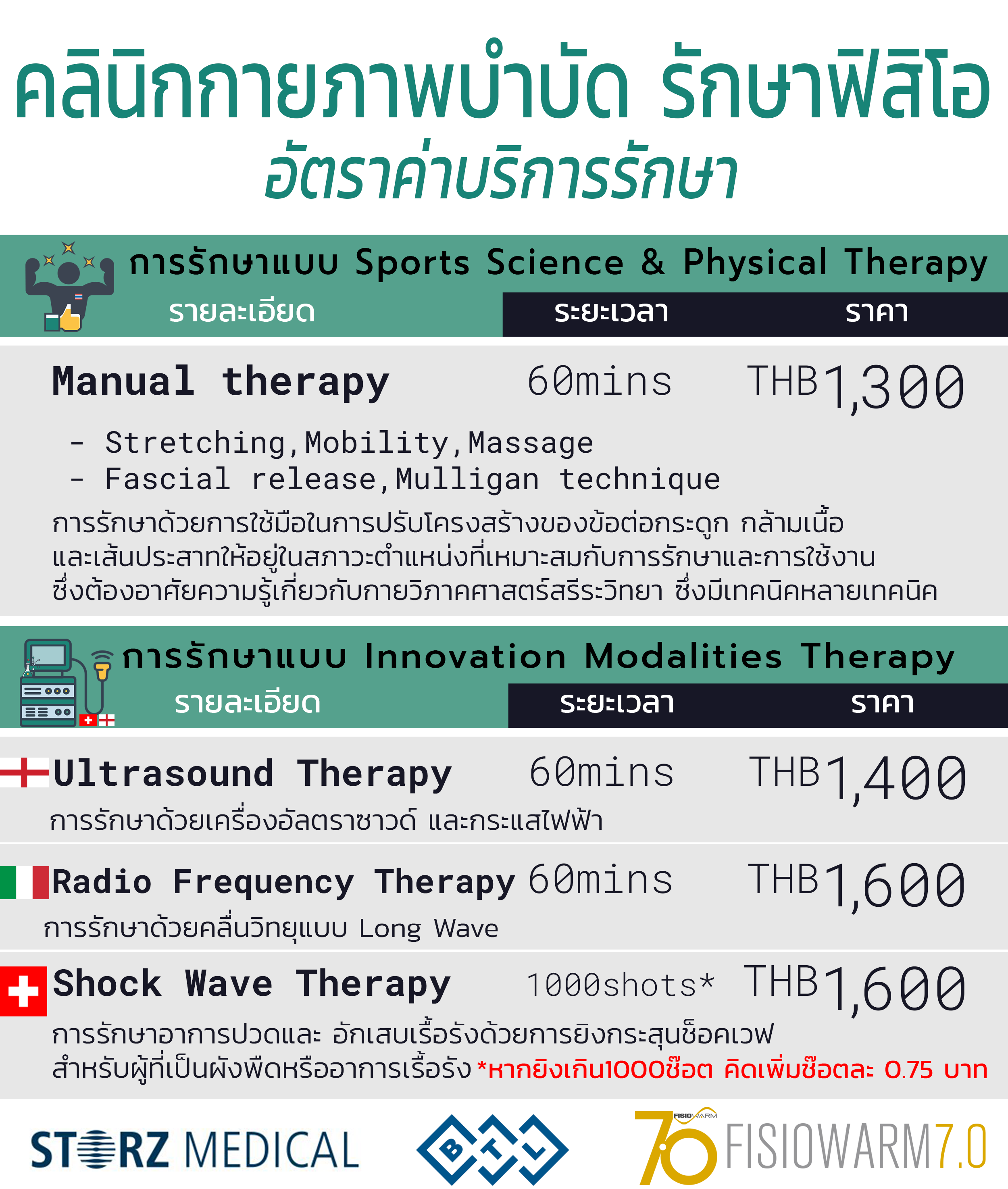 ค่าบริการ Raksa Physio คลินิกกายภาพบำบัด