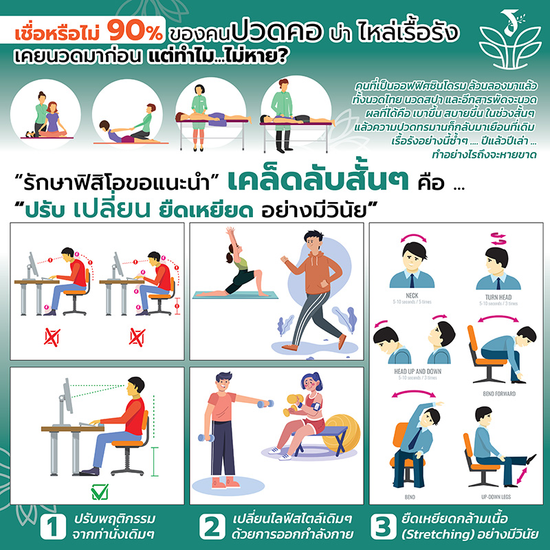 Infographic_ปวดคอ-บ่า-ไหล่เรื้อรัง