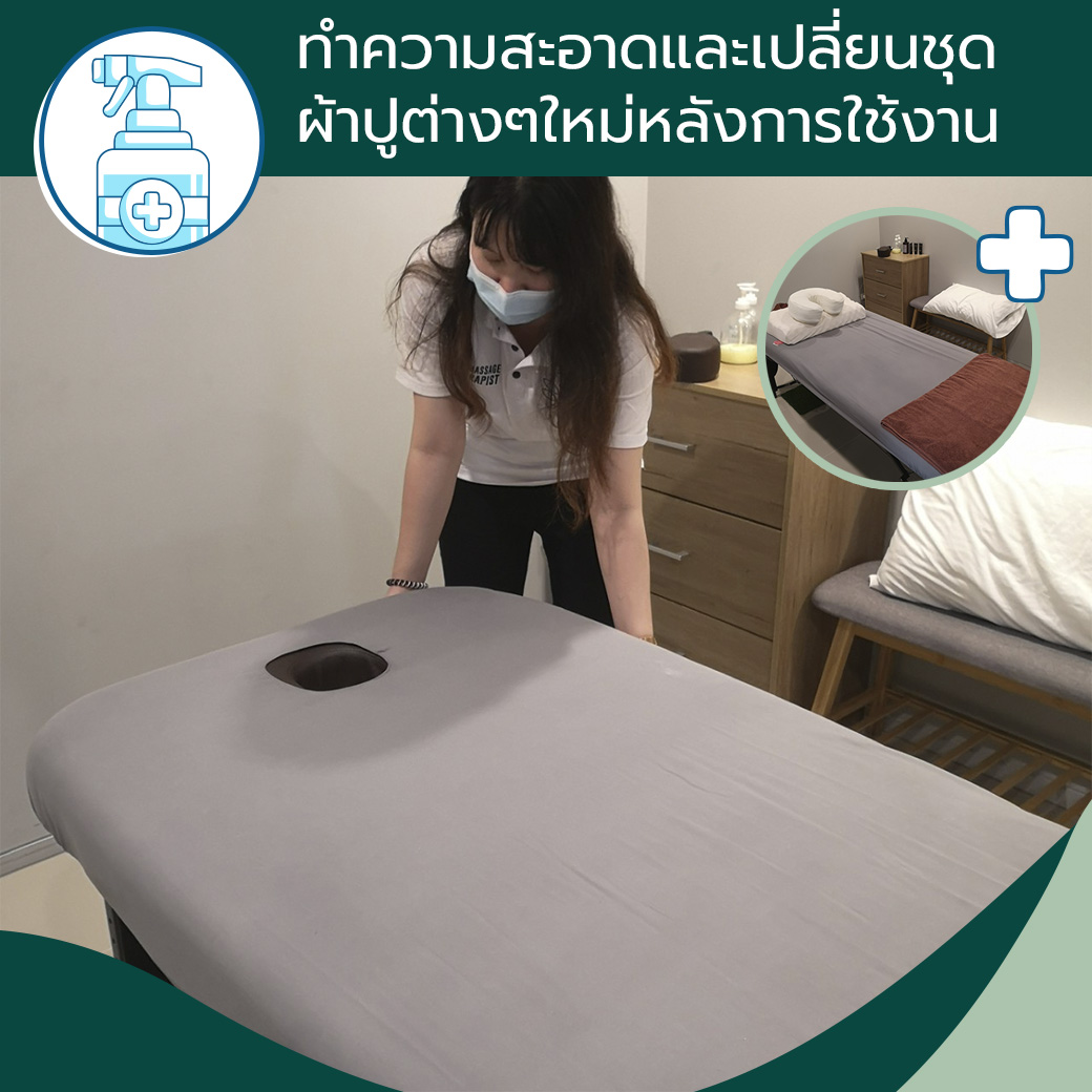 มาตรการป้องกันโควิด-19