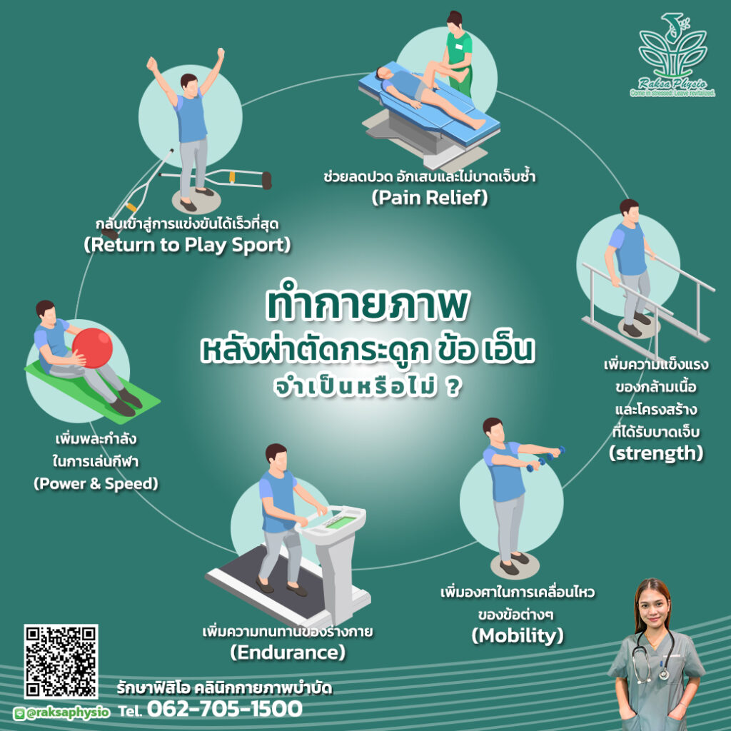 "ทำกายภาพ" หลังผ่าตัดกระดูก ข้อ เอ็น... จำเป็นจริง ๆ หรือไม่ ?