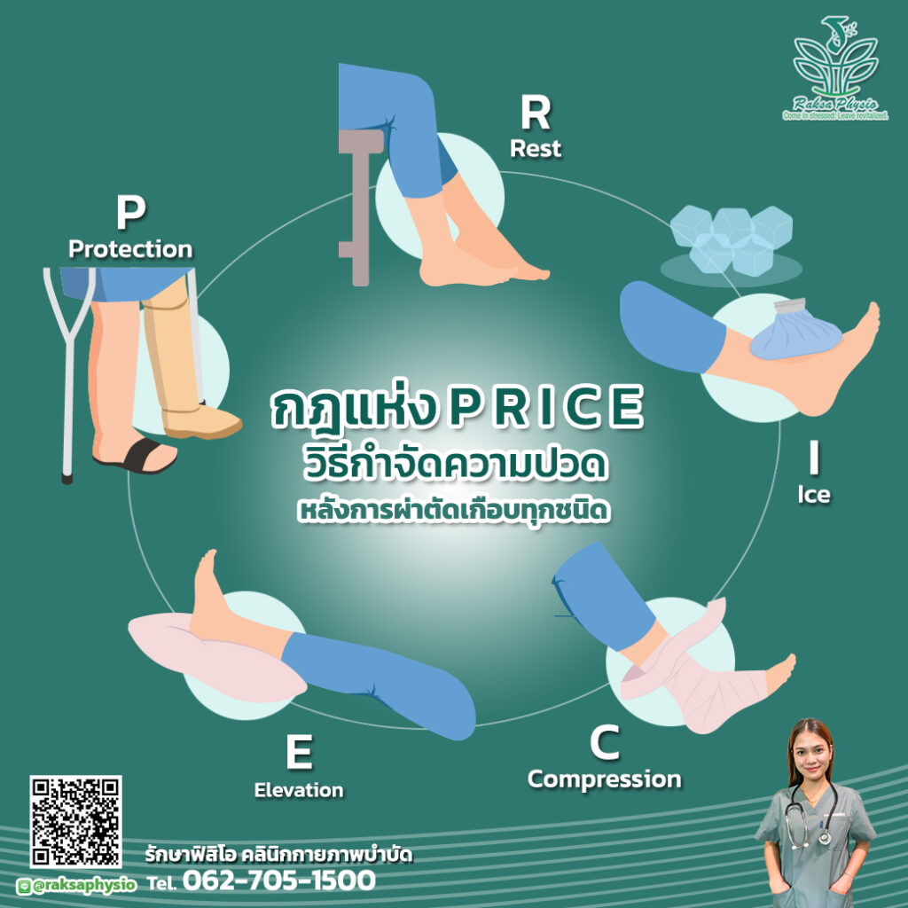 วิธีกำจัดความ "ปวด" ด้วยกฎแห่ง "PRICE"