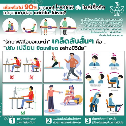 Infographic_ปวดคอ-บ่า-ไหล่เรื้อรัง